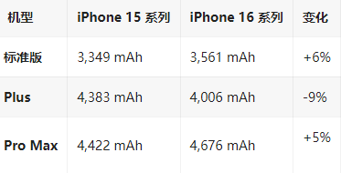 泉山苹果16维修分享iPhone16/Pro系列机模再曝光