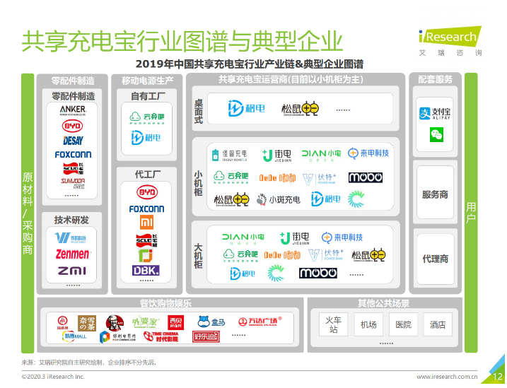 泉山苹果手机维修分享iPhone 12 如何安全使用共享充电宝 