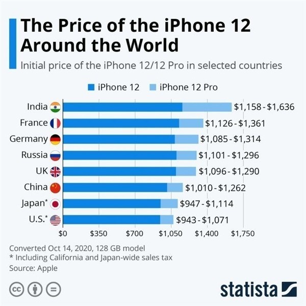 泉山苹果手机维修分享哪个购买iPhone 12/12 Pro更便宜 
