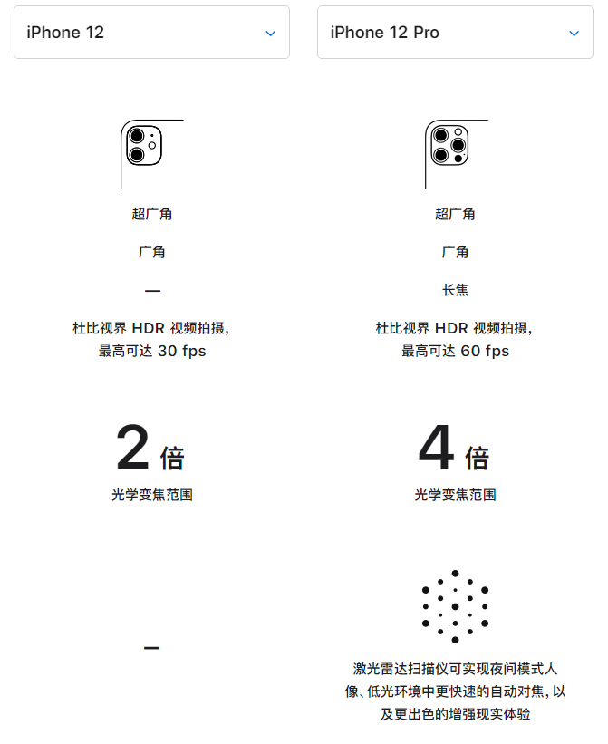 泉山苹果手机维修分享苹果 iPhone 12 与 iPhone 12 Pro 选哪款 